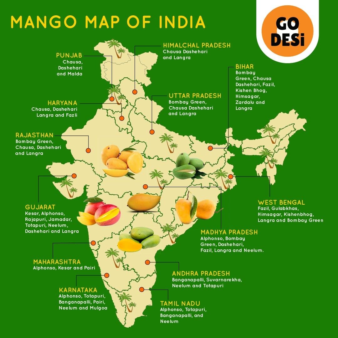 9 Drool-worthy Varieties of ‘King of Fruits’ - Mango!