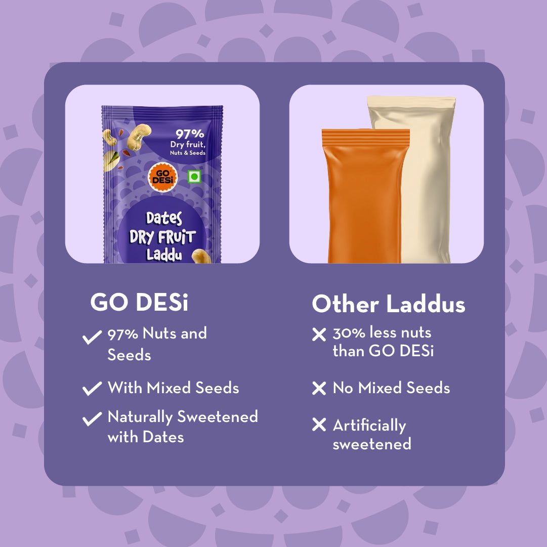Dates Dry Fruit Laddu | 97% Nuts and Seeds