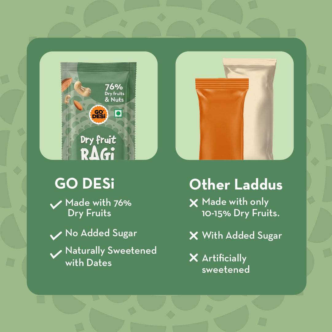 Dry Fruit Ragi Laddu | 76% Dry Fruit and Nuts