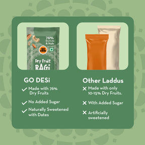 Dry Fruit Ragi Laddu | 76% Dry Fruit and Nuts