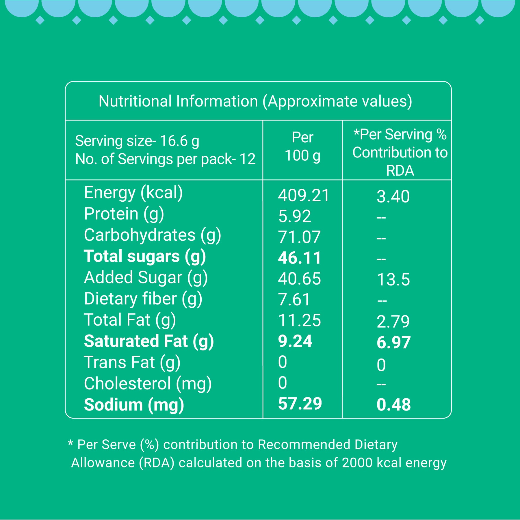 Coconut Laddu | With Goodness of Jaggery