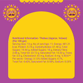 Thekua